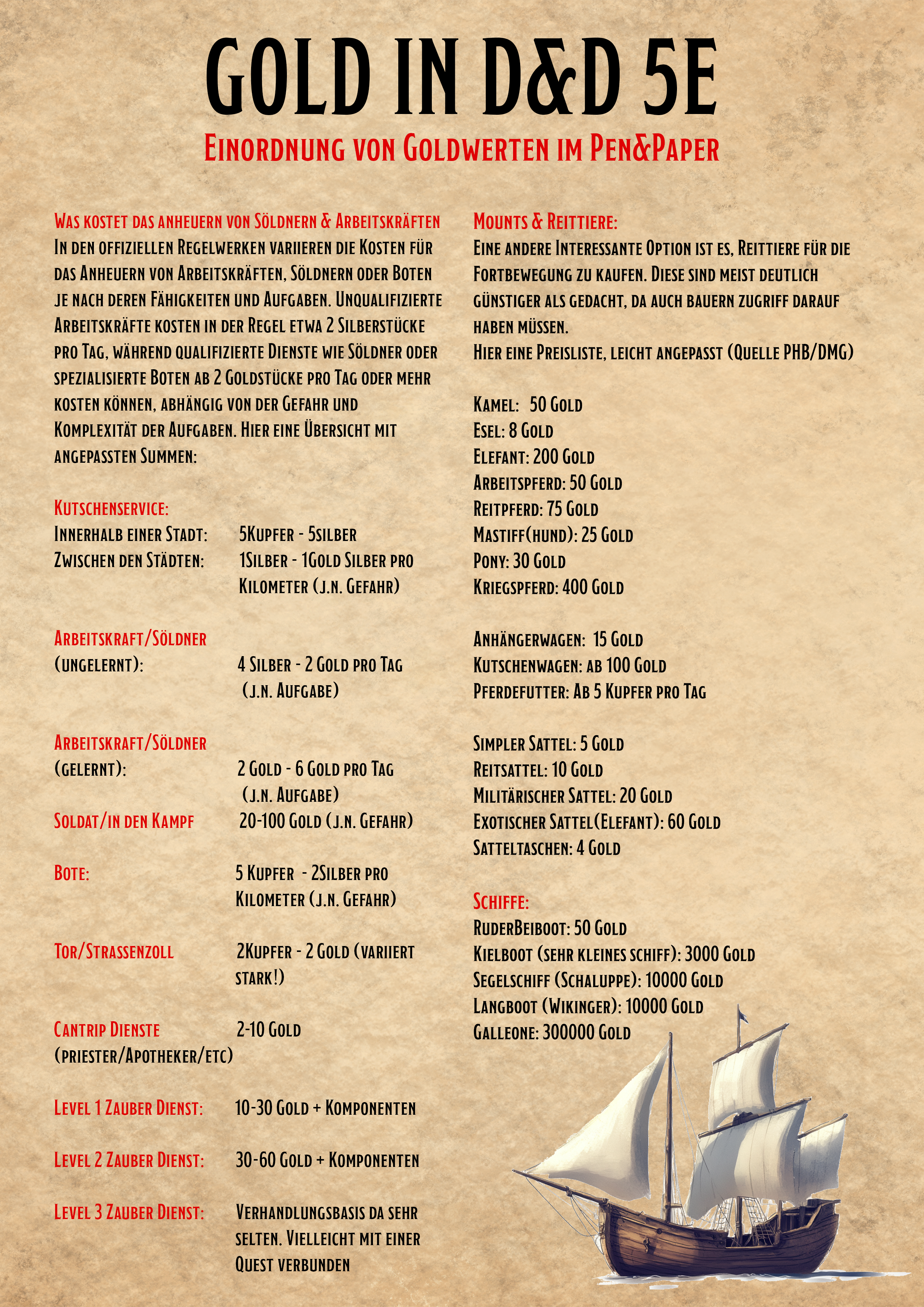 Goldpreissystem D&D 5e erklärt | Einkommen, Preisllisten & mehr | Quest