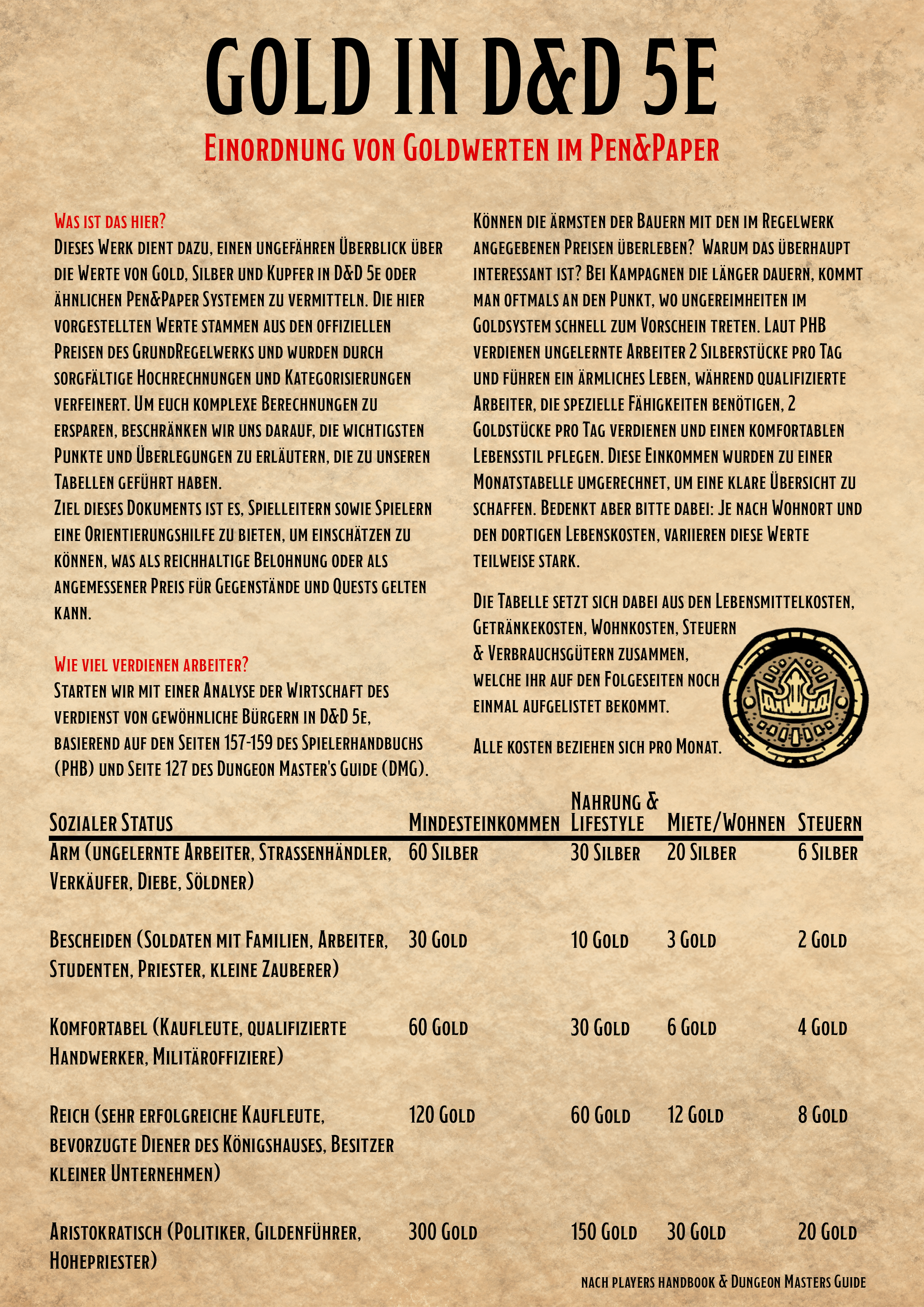 Goldpreissystem D&D 5e erklärt | Einkommen, Preisllisten & mehr | Quest
